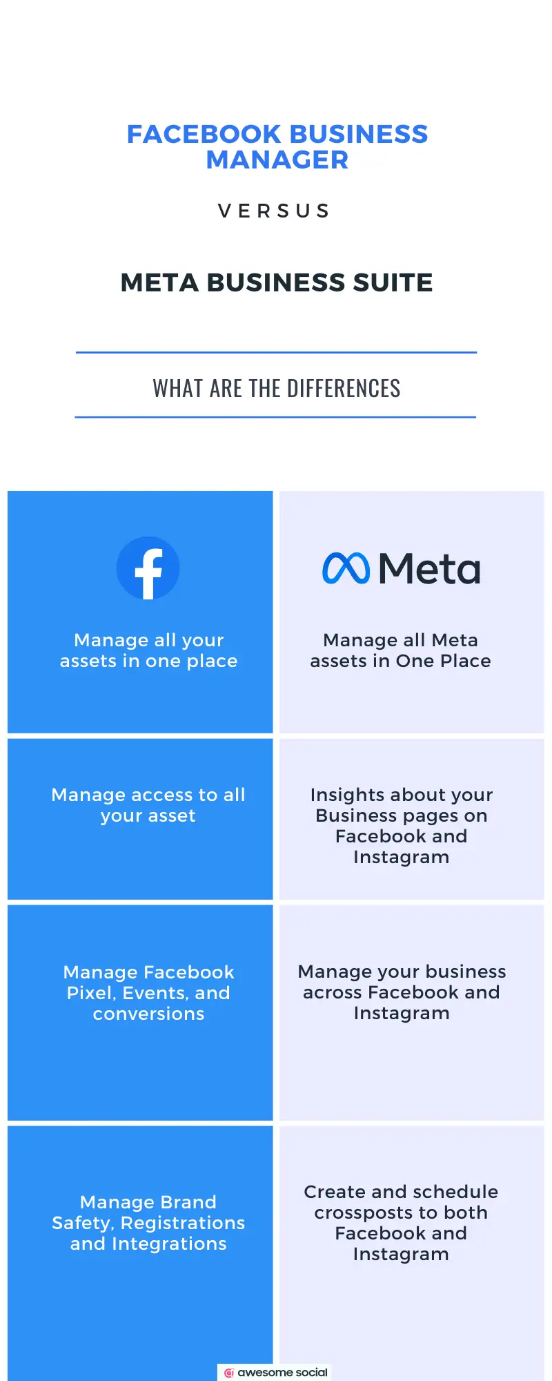 Meta Business Suite